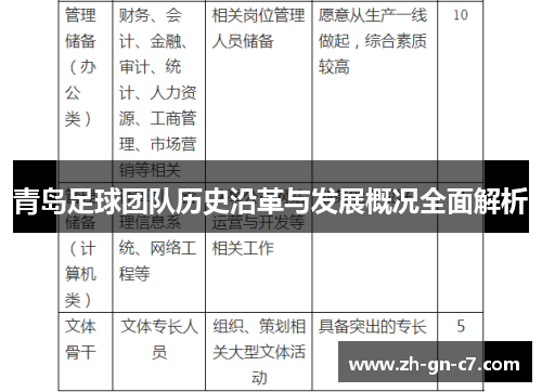 青岛足球团队历史沿革与发展概况全面解析