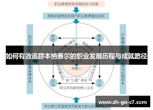 如何有效追踪本纳赛尔的职业发展历程与成就路径 如何有效追踪本纳赛尔的职业发展历程与成就路径