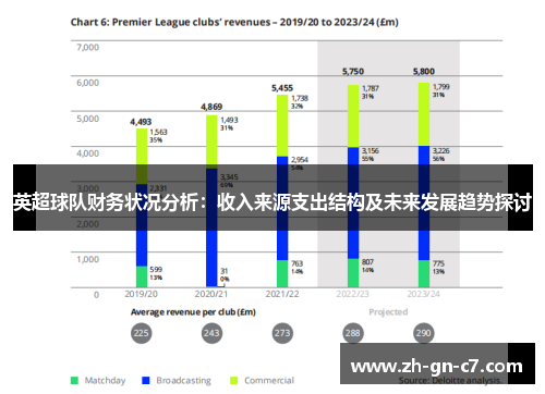 英超球队财务状况分析:收入来源支出结构及未来发展趋势探讨 英超球队财务状况分析:收入来源支出结构及未来发展趋势探讨