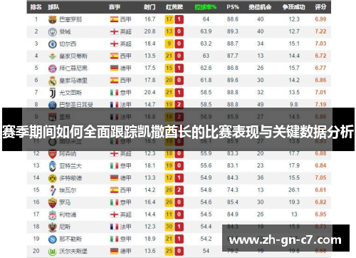 赛季期间如何全面跟踪凯撒酋长的比赛表现与关键数据分析 赛季期间如何全面跟踪凯撒酋长的比赛表现与关键数据分析