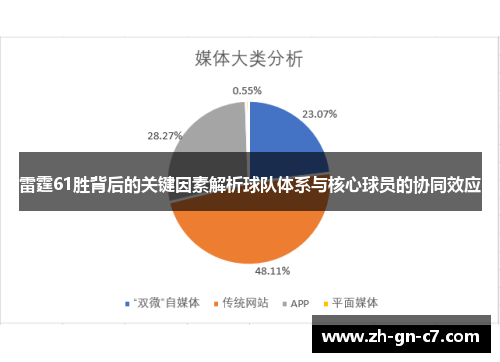雷霆61胜背后的关键因素解析球队体系与核心球员的协同效应