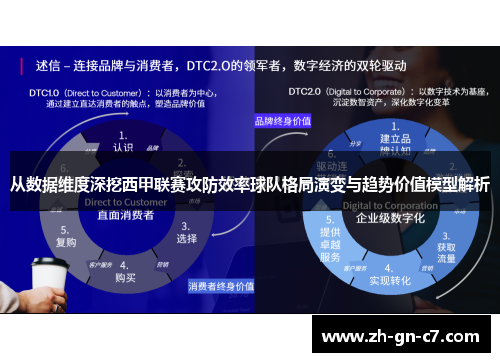 从数据维度深挖西甲联赛攻防效率球队格局演变与趋势价值模型解析